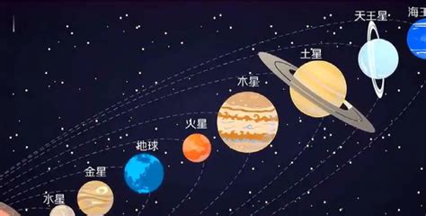 七月八號|8月為什麼和7月都是31天